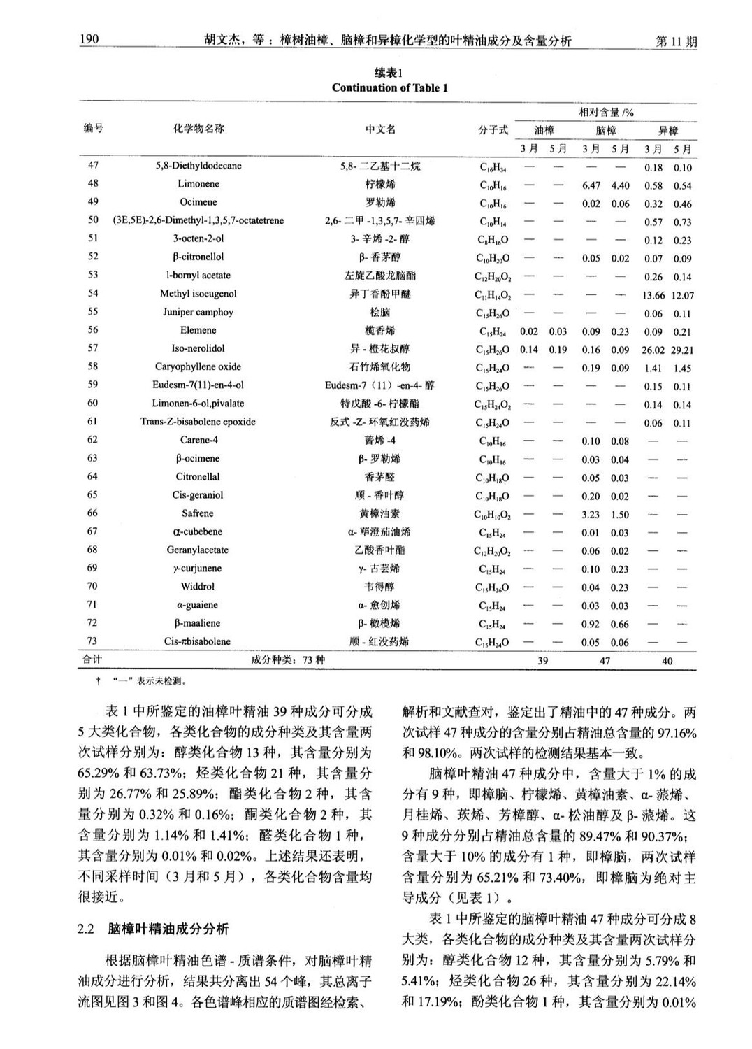 樟脑丸中的萘成分及其安全性分析