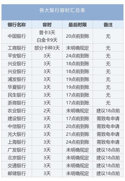 航旅贷宽限期政策解析：如何享受更长的还款时间？