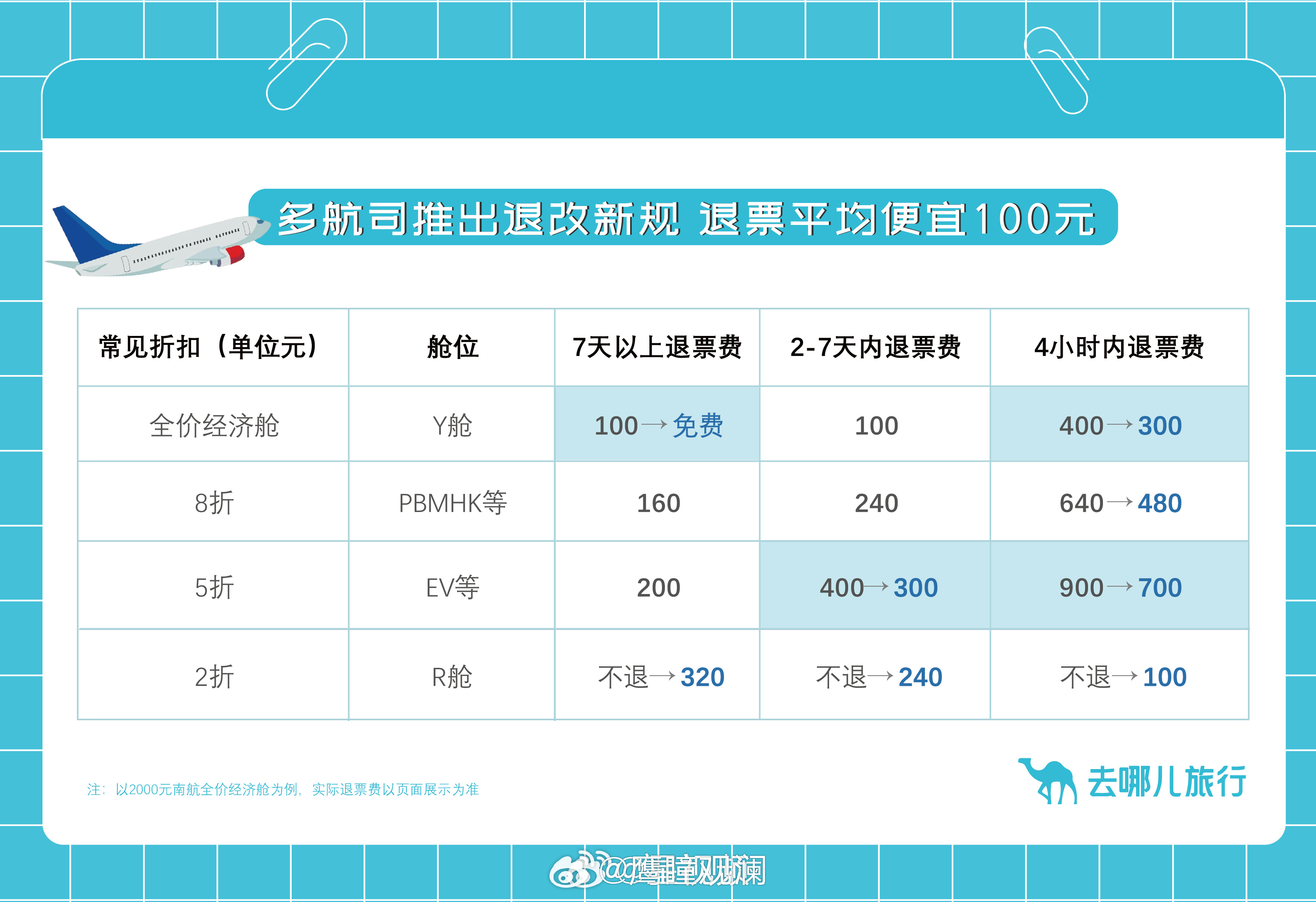 航旅贷宽限期政策解析：如何享受更长的还款时间？