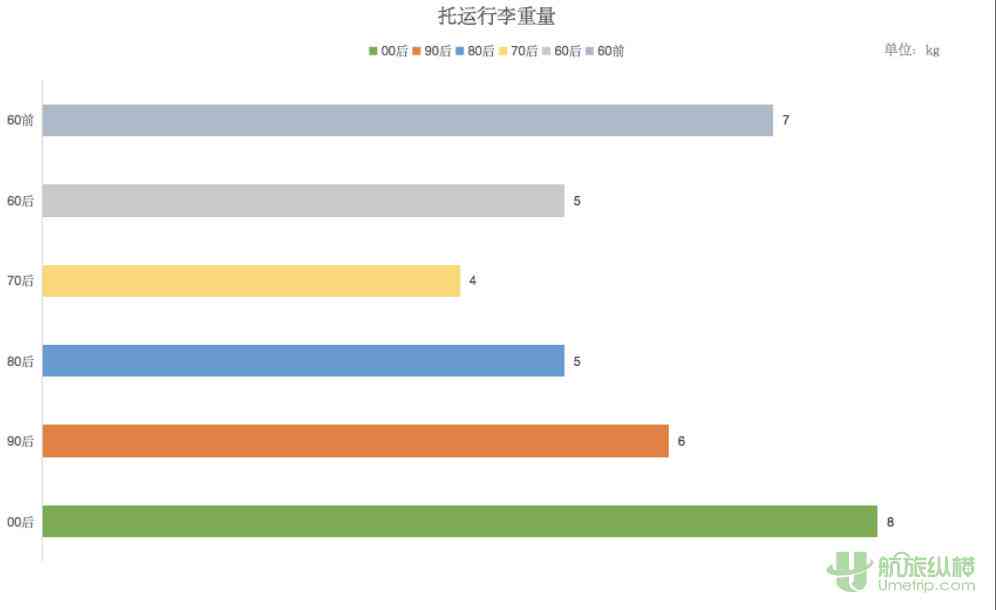 航旅贷提前还款政策：条件、流程与注意事项一览