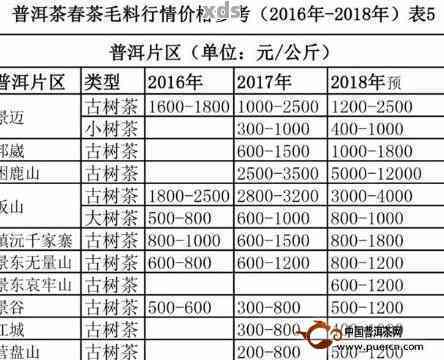 优质糯米香普洱茶品种与价格一览表