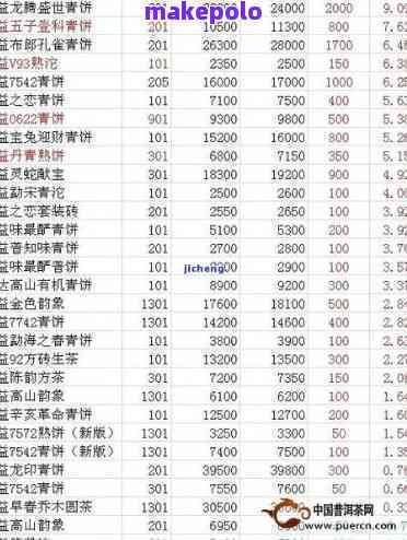 优质糯米香普洱茶品种与价格一览表