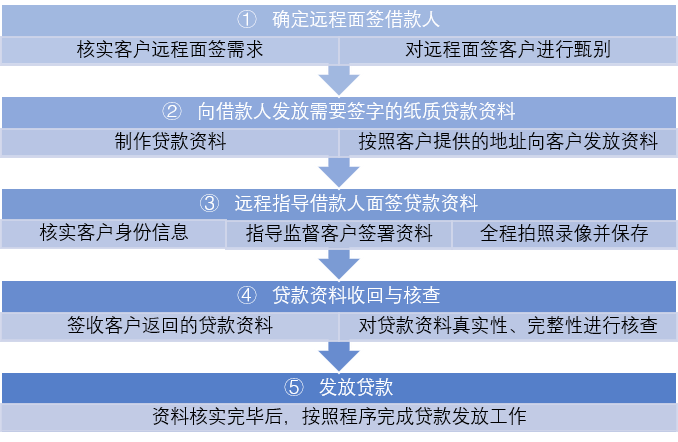 高利贷问题解决方案：策略、法律措与风险防范