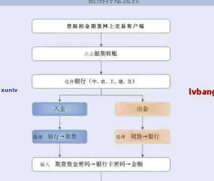 全面了解借呗追责流程：从申请到还款，一站解答您的疑问