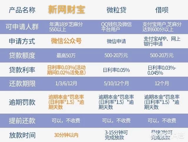 全面了解借呗追责流程：从申请到还款，一站解答您的疑问