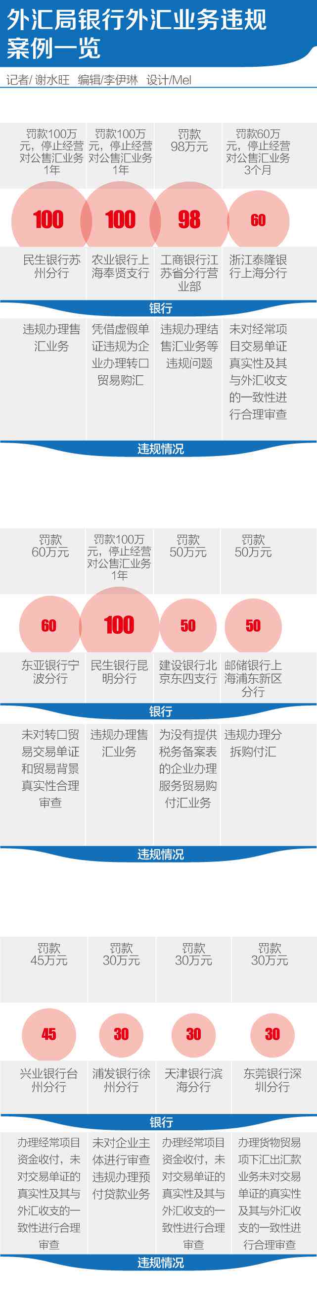 浦发银行信用卡13号还款日是否可以至15号还款？解答用户的疑问