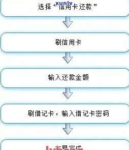 线下还款全攻略：详细步骤、注意事项以及常见问题解答