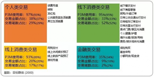 线下支付流程：如何使用及消费步骤