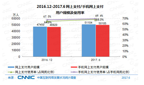 线下支付流程：如何使用及消费步骤