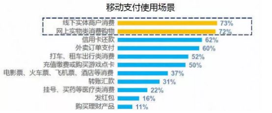 线下支付流程：如何使用及消费步骤