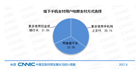 线下支付流程：如何使用及消费步骤