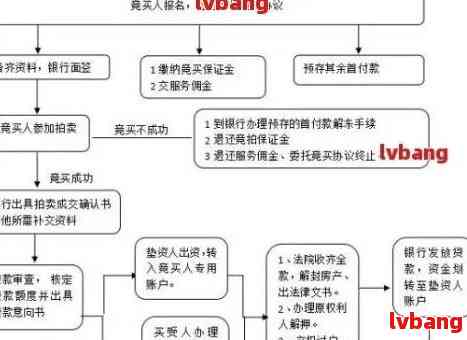 线下购物、分期还款及提现全面指南：常见问题解答与操作流程详解