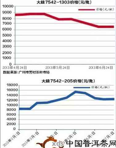 60年陈普洱茶饼市场价值解析与未来趋势预测