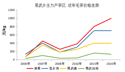 60年陈普洱茶饼市场价值解析与未来趋势预测