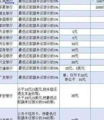 光大信用卡被停用后，是否需要一次性还清欠款？了解还款要求和规定