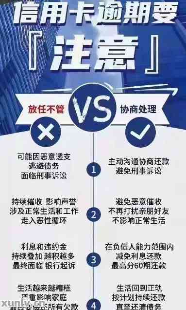 信用卡逾期还款结果如何？有没有人遇到过逾期的情况？