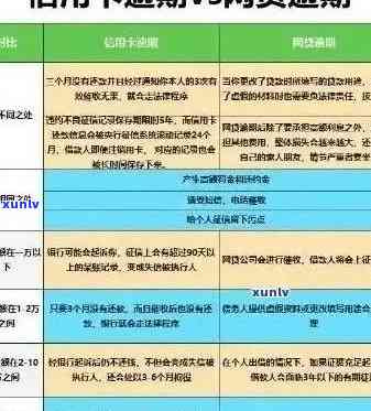 是不是一张信用卡逾期其他银行都能查到记录：逾期影响及连锁反应