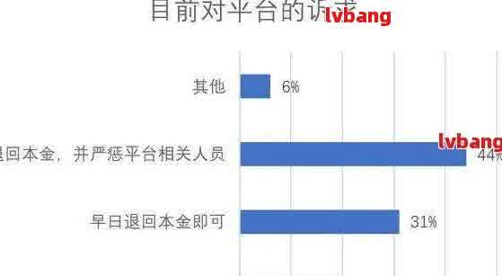 浦发协商还款成功的关键因素和可能性分析