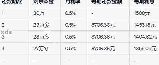 借呗分期六个月怎么还的？利息计算方法与数额。