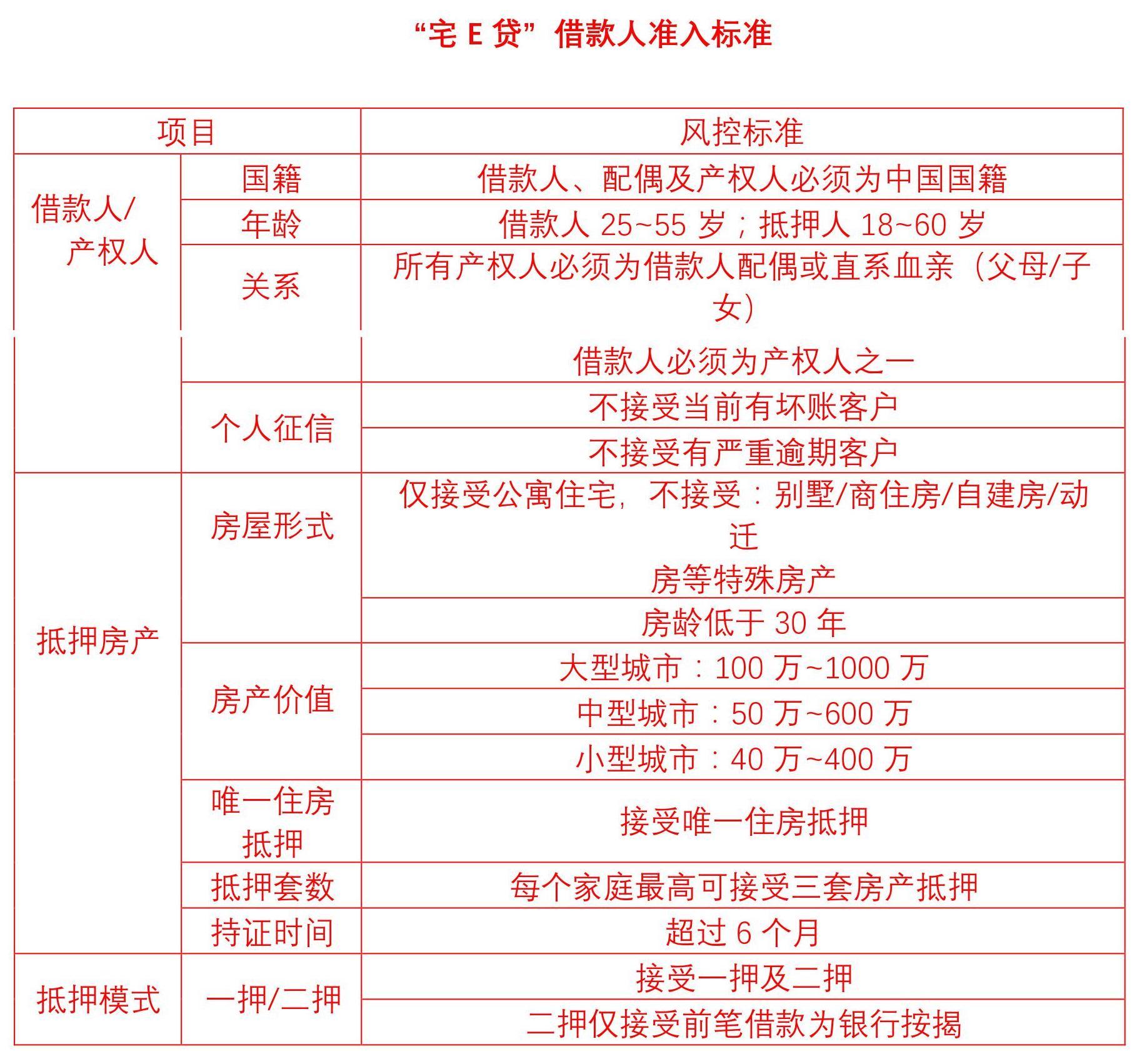 e招贷逾期五天：是否会对个人信用产生影响，报告如何解读？