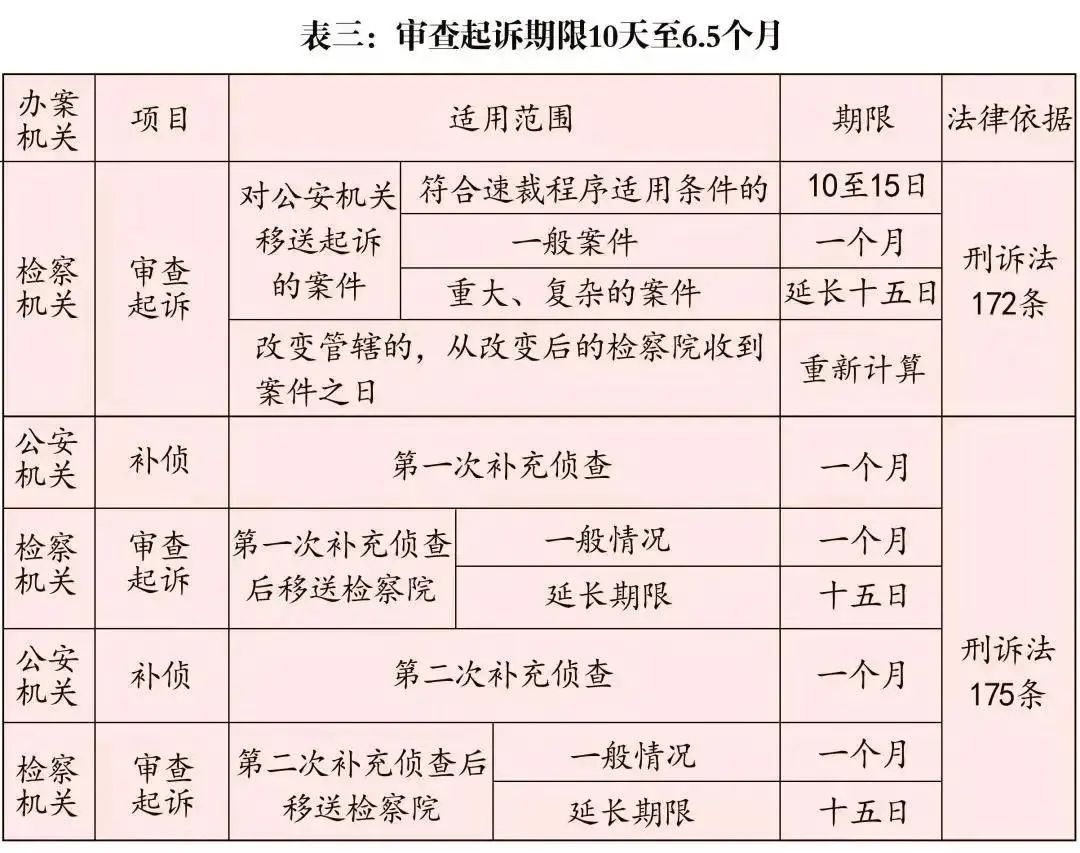 逾期后取证：第三方机构所需条件及其对案件审理的影响