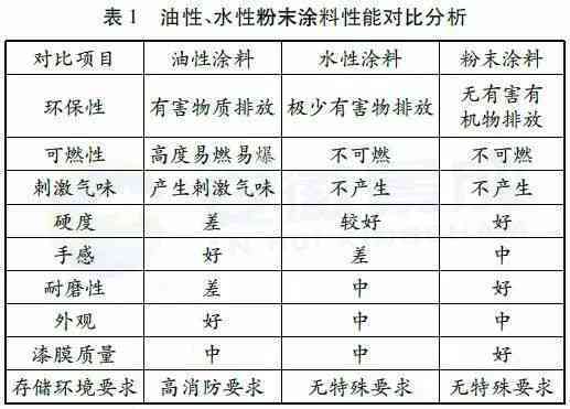 软玉粉的安全性评估及其应用领域探讨