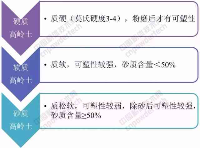 软玉粉的安全性评估及其应用领域探讨