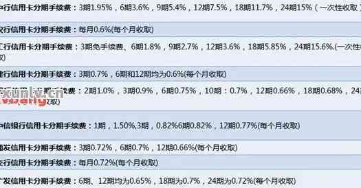 银行信用卡6万分期一年多利息计算与解析