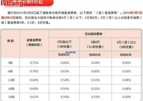 银行信用卡6万分期一年多利息计算与解析