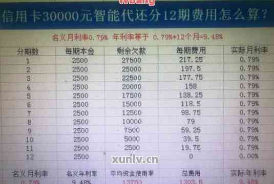 银行信用卡6万分期一年多利息计算与解析