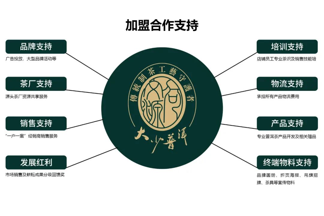 深圳地区种植普洱茶的条件和限制：新闻报道及专家分析