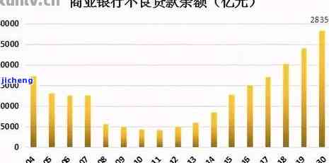 2023年有多少人借呗逾期了：中国借呗逾期大数据揭秘