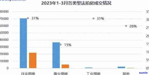 2023年有多少人借呗逾期了：中国借呗逾期大数据揭秘