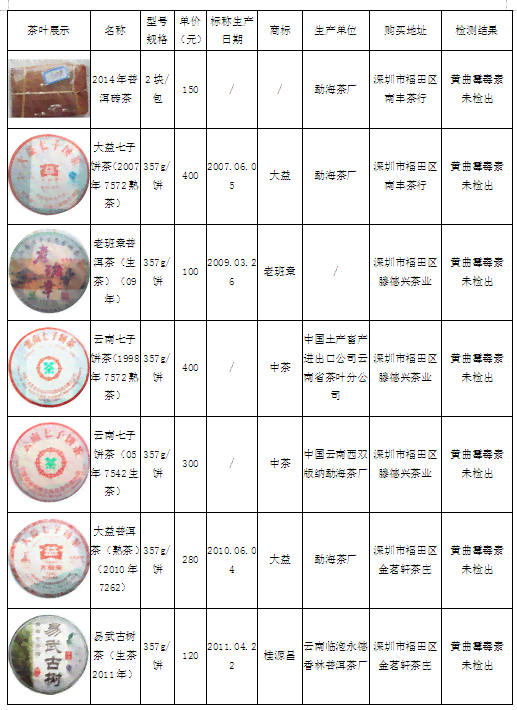 深圳能种普洱茶吗？最新消息查询，价格，网站，表格