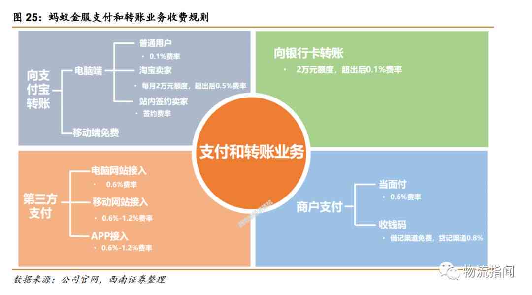 2021年蚂蚁借呗逾期现象分析：用户数量、原因与影响