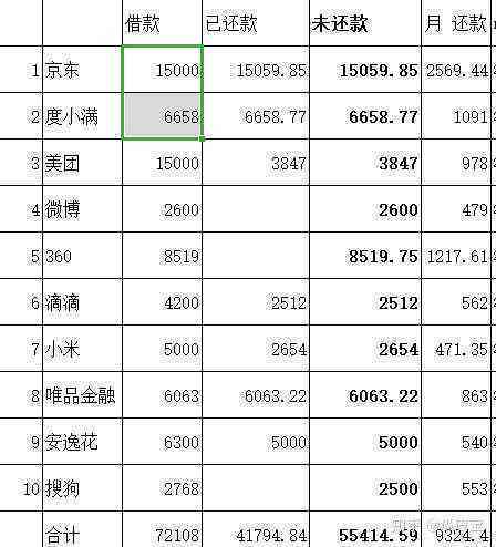 玖富逾期协商还款会怎么样：2020年可信吗？电话是多少？