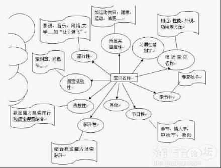 好的，我可以帮你写一个新标题。请问你需要加入哪些关键词？-新 标题