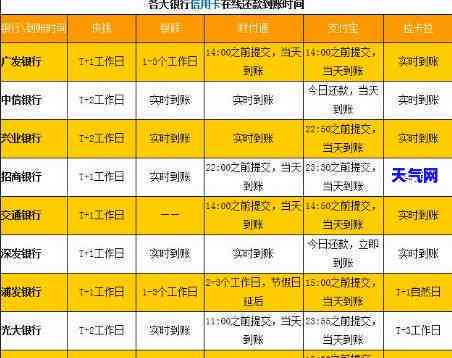 晨一点还款信用卡：到账时间解析与操作建议