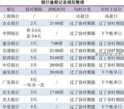 晨一点还款信用卡：到账时间解析与操作建议