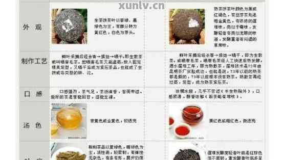 6年后的普洱茶价值评估：年份、品质与保存状况共同决定