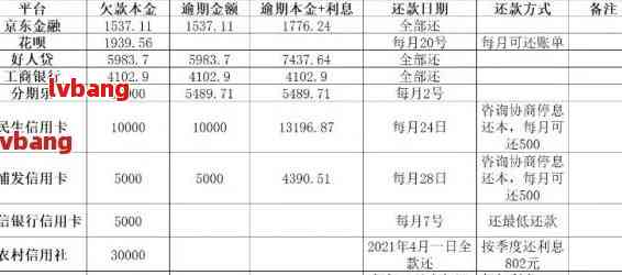 网贷5000逾期超3个月，如何处理？