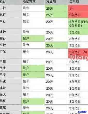 信用卡逾期300多元超过11天：处理策略与影响分析