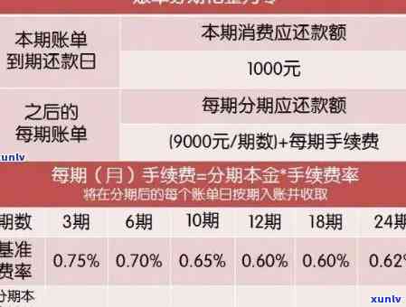 2021年信用卡逾期还款后果全面解析：逾期金额、罚款、影响及避免措