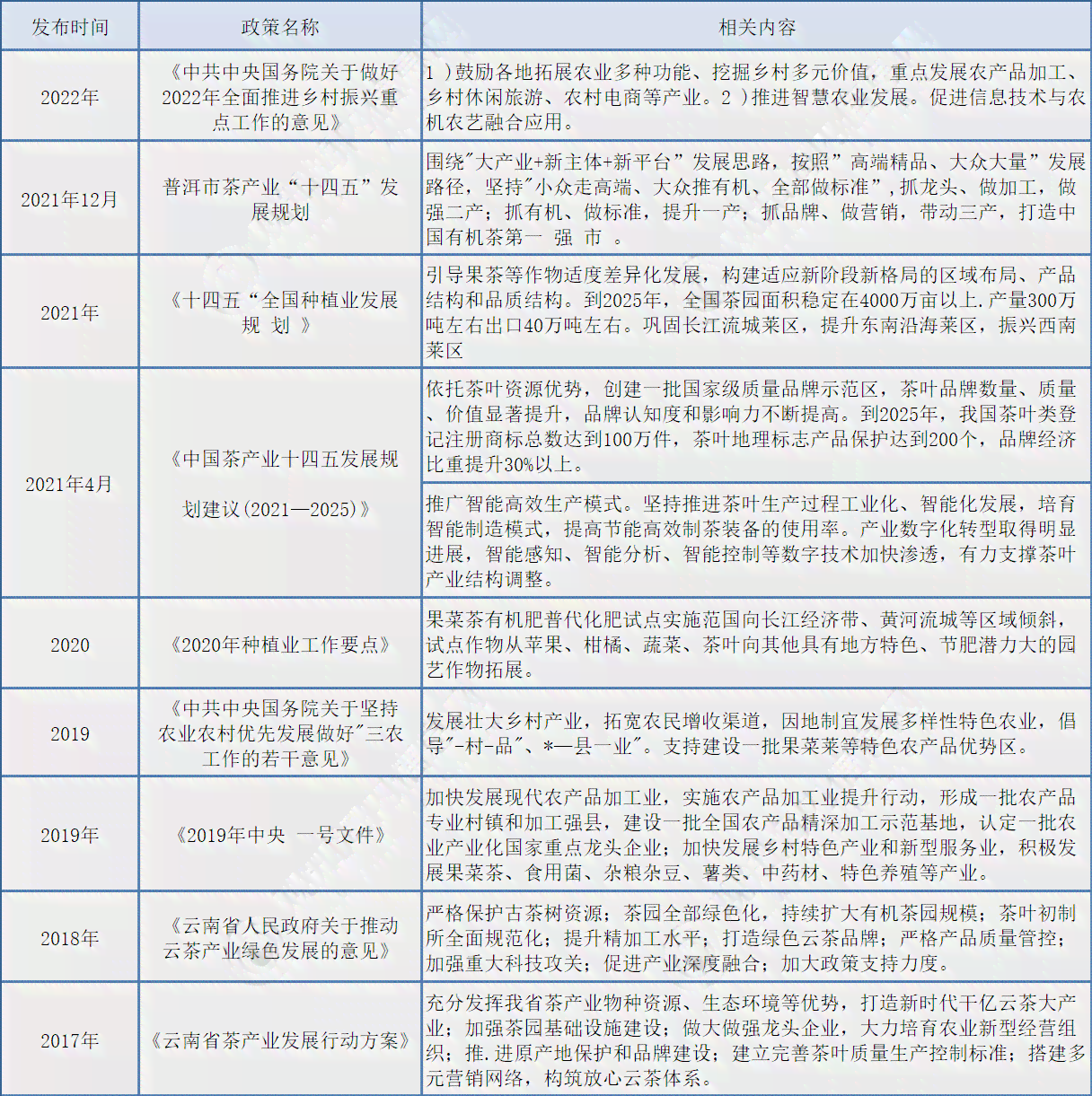 普洱茶产业十四五规划：全面升级、创新发展与未来展望