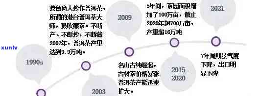 普洱茶产业发展建议：合理化措与优化路径