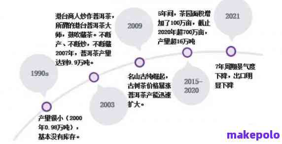 普洱茶产业未来展望：创新、科技与可持续发展