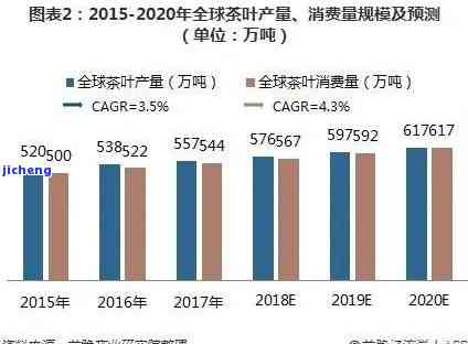 普洱茶产业未来展望：创新、科技与可持续发展