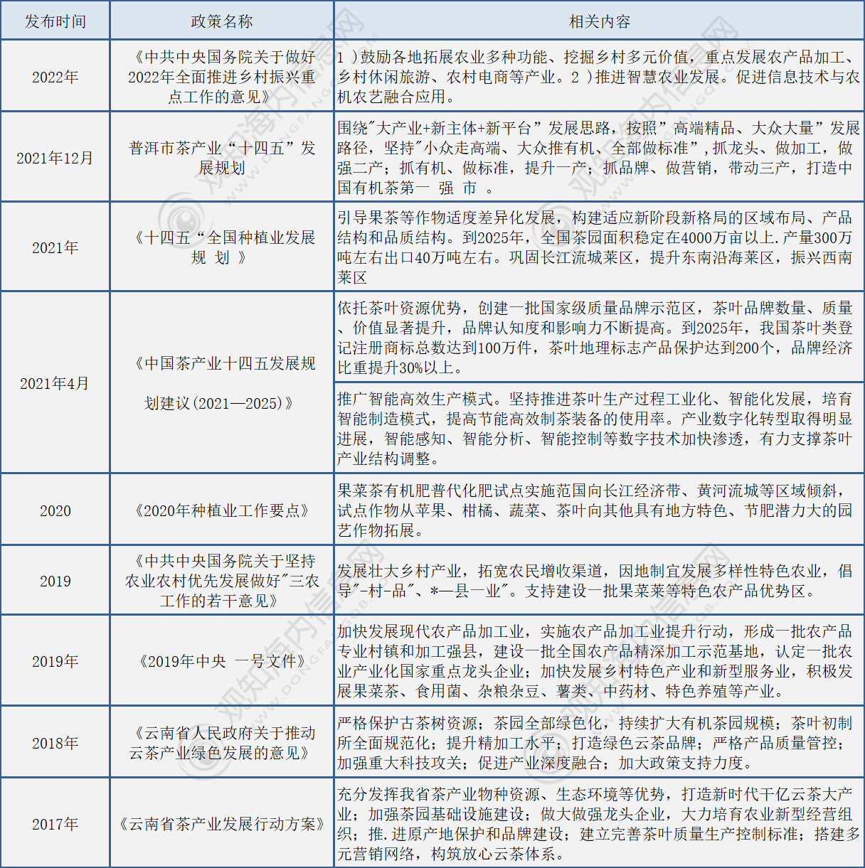 普洱茶产业十四五发展规划