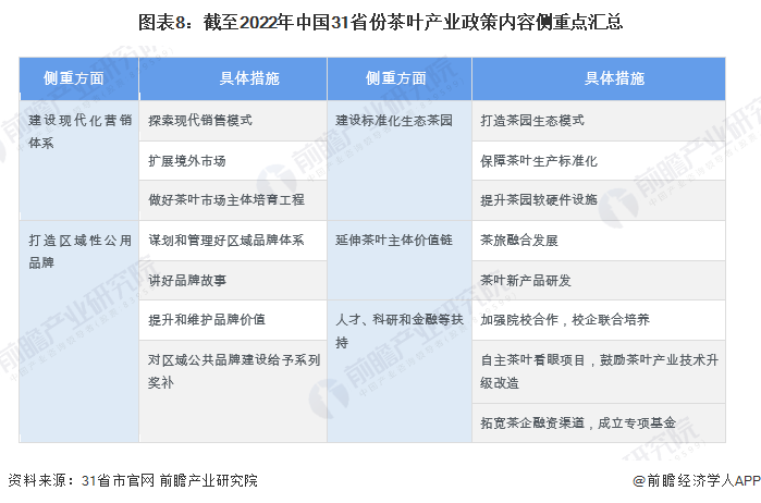 普洱茶产业十四五发展规划