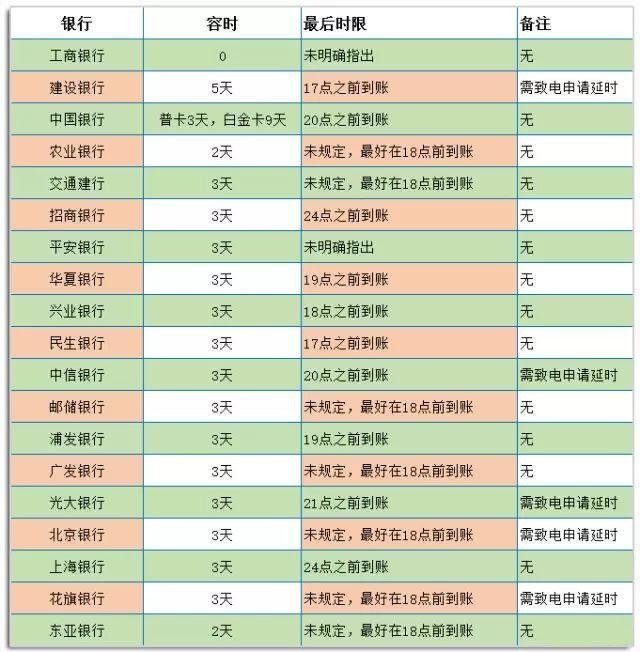 工商行信用卡还款日宽限期：具体天数、长还款时间及影响全面解析